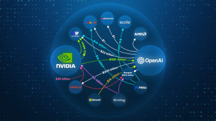 Visualizing OpenAI and Nvidia’s tangled web of AI deals