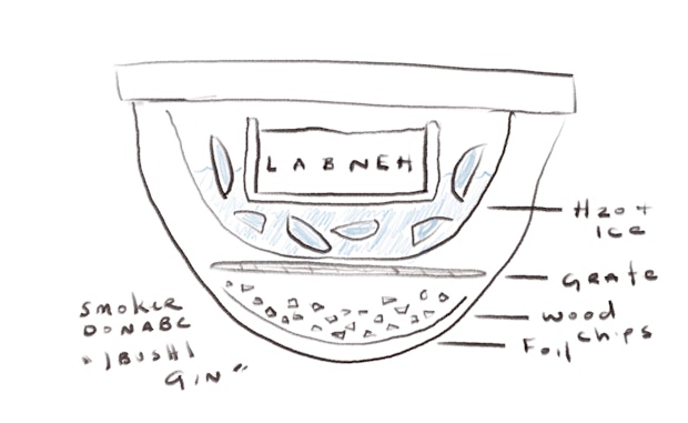 Illustration diagram of how to arrange labneh in smoker donabe